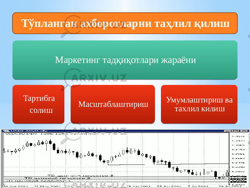 Тўпланган ахборотларни таҳлил қилиш Маркетинг тадқиқотлари жараёни Тартибга солиш Масштаблаштириш Умумлаштириш ва тахлил килиш03 22 02 11 03 23 08 