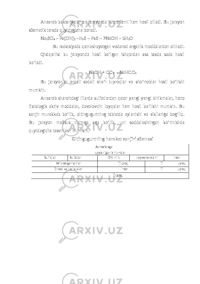 Anaerob bakteriyalar bu jarayonda ishqorlarni ham hosil qiladi. Bu jarayon sõematik tarzda quyidagicha boradi. Na 2 SO 4 – Fe(OH) 2 –H 2 S – FeS – 2NaOH – 5H 2 O Bu reaktsiyada qatnashayotgan vodorod organik moddalardan olinadi. Qiziqarlisi bu jarayonda hosil bo’lgan ishqordan esa tezda soda hosil bo’ladi. NaOH + CO 2 → NaHCO 3 Bu jarayonlar orqali sodali sho’r tuproqlar va sho’rtoblar hosil bo’lishi mumkin. Anaerob sharoitdagi illarda sulfatlardan qator yangi-yangi birikmalar, hatto fiziologik aktiv moddalar, davolovchi loyqalar ham hosil bo’lishi mumkin. Bu zanjir murakkab bo’lib, oltingugurtning tabiatda aylanishi va sikllariga bog’liq. Bu jarayon maõsus tizimga ega bo’lib, uni soddalashtirgan ko’rinishda quyidagicha tasvirlash mumkin. Oltingugurtning harakat zanjiri sõemasi Atmosferaga qaytarilgan birikmalar Sulfidlar Sulfatlar O’simlik Hayvonot olami Inson Mikroorganizmlar Tuproq T uproq Er osti va usti suvlari Inson T uproq Tuproq 