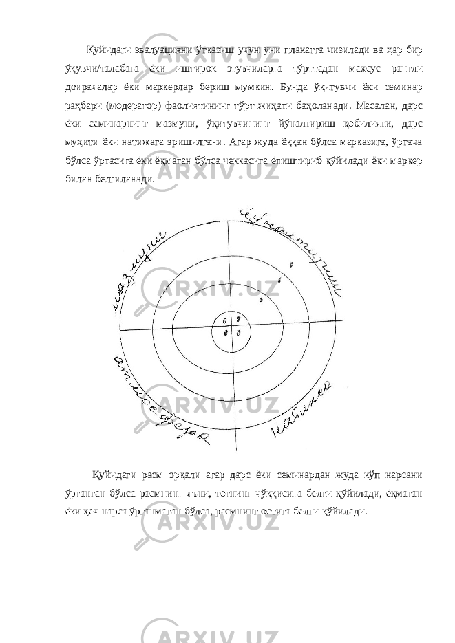 Қуйидаги эвалуацияни ўтказиш учун уни плакатга чизилади ва ҳар бир ўқувчи/талабага ёки иштирок этувчиларга тўрттадан махсус рангли доирачалар ёки маркерлар бериш мумкин. Бунда ўқитувчи ёки семинар раҳбари (модератор) фаолиятининг тўрт жиҳати баҳоланади. Масалан, дарс ёки семинарнинг мазмуни, ўқитувчининг йўналтириш қобилияти, дарс муҳити ёки натижага эришилгани. Агар жуда ёққан бўлса марказига, ўртача бўлса ўртасига ёки ёқмаган бўлса чеккасига ёпиштириб қўйилади ёки маркер билан белгиланади. Қуйидаги расм орқали агар дарс ёки семинардан жуда кўп нарсани ўрганган бўлса расмнинг яъни, тоғнинг чўққисига белги қўйилади, ёқмаган ёки ҳеч нарса ўрганмаган бўлса, расмнинг остига белги қўйилади. 