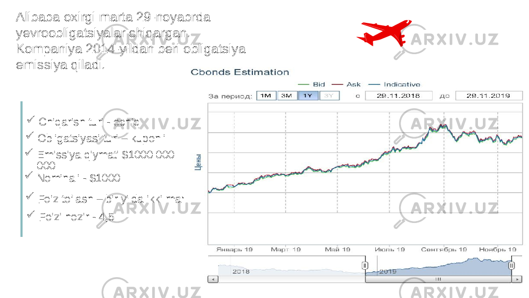 Alibaba oxirgi marta 29-noyabrda yevroobligatsiyalar chiqargan. Kompaniya 2014-yildan beri obligatsiya emissiya qiladi.  Foizi hozir - 4,5 Obligatsiyasi turi – kuponli  Foiz to’lash – bir yilda ikki marta  Emissiya qiymati $1000 000 000  Nominali - $1000 Chiqarish turi - ochiq 