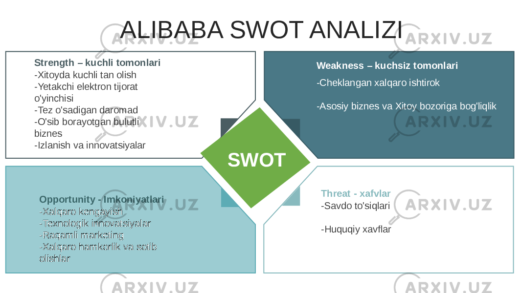 ALIBABA SWOT ANALIZI -Xitoyda kuchli tan olish -Yetakchi elektron tijorat o&#39;yinchisi -Tez o&#39;sadigan daromad -O&#39;sib borayotgan bulutli biznes -Izlanish va innovatsiyalarStrength – kuchli tomonlari -Xalqaro kengayish -Texnologik innovatsiyalar -Raqamli marketing -Xalqaro hamkorlik va sotib olishlarOpportunity - Imkoniyatlari -Cheklangan xalqaro ishtirok -Asosiy biznes va Xitoy bozoriga bog&#39;liqlikWeakness – kuchsiz tomonlari -Savdo to&#39;siqlari -Huquqiy xavflarThreat - xafvlarSWOT 