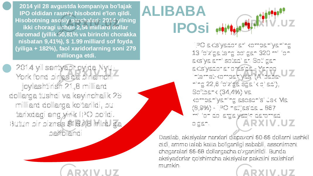  IPO aktsiyadorlari kompaniyaning 13 foiziga teng bo&#39;lgan 320 million aksiyalarni sotadilar. Sotilgan aktsiyadorlar orasida - Yahoo Internet-kompaniyasi (Alibaba- ning 22,6 foiziga egalik qiladi), Softbank (34,4%) va kompaniyaning asoschisi Jek Ma (8,9%) - IPO natijasida u 867 million dollarga yaqin daromad olgan.2014 yil 28 avgustda kompaniya bo&#39;lajak IPO oldidan rasmiy hisobotni e&#39;lon qildi. Hisobotning asosiy parchalari: 2014 yilning ikki choragi uchun 2,54 milliard dollar daromad (yillik 50,81% va birinchi chorakka nisbatan 9,41%), $ 1.99 milliard sof foyda (yiliga + 182%), faol xaridorlarning soni 279 millionga etdi. ALIBABA IPOsi 2014 yil sentyabr oyida Nyu- York fond birjasida birlamchi joylashtirish 21,8 milliard dollarga tushdi va keyinchalik 25 milliard dollarga ko&#39;tarildi, bu tarixdagi eng yirik IPO bo&#39;ldi. Butun bir biznes $167,8 mlrd. ga baholandi Dastlab, aktsiyalar narxlari diapazoni 60-66 dollarni tashkil etdi, ammo talab katta bo&#39;lganligi sababli, assortiment chegaralari 66-68 dollargacha o&#39;zgartirildi. Bunda aksiyadorlar qo&#39;shimcha aktsiyalar paketini sotishlari mumkin. 