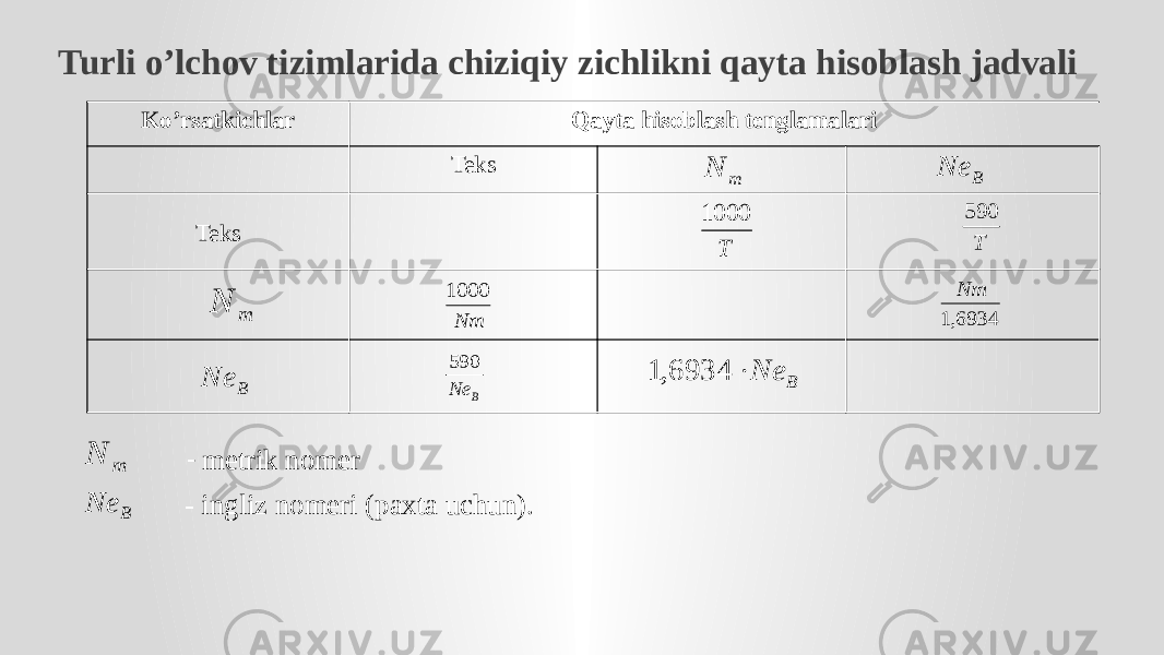 Turli o’lchov tizimlarida chiziqiy zichlikni qayta hisoblash jadvali Ko’rsatkichlar Qayta hisoblash tenglamalari   Teks Teks       - ingliz nomeri (paxta uchun). - metrik nomerm N B Ne Т 1000 Т 590 m N Nm 1000 6934,1 Nm B Ne 590 B Ne  6934, 1 B Ne B Ne m N 