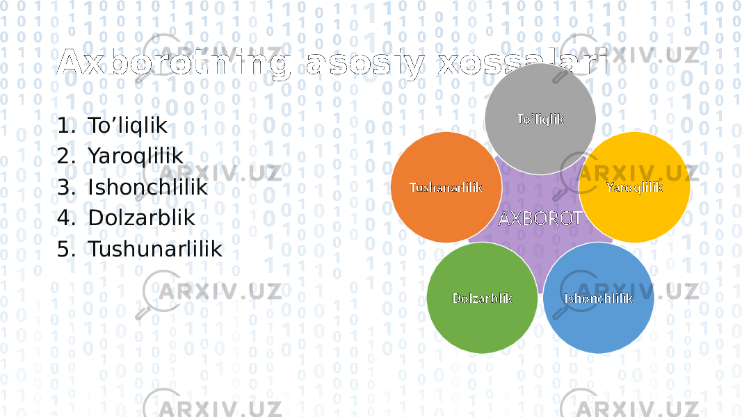 Axborotning asosiy xossalari 1. To’liqlik 2. Yaroqlilik 3. Ishonchlilik 4. Dolzarblik 5. Tushunarlilik AXBOROT To’liqlik Yaroqlilik IshonchlilikDolzarblikTushanarlilik 