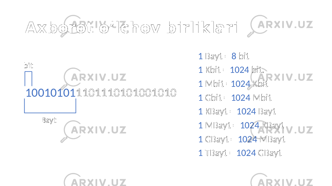 Axborot o’lchov birliklari 1 Bayt = 8 bit 1 Kbit = 1024 bit. 1 Mbit = 1024 Kbit 1 Gbit = 1024 Mbit 1 KBayt = 1024 Bayt 1 MBayt = 1024 KBayt 1 GBayt = 1024 MBayt 1 TBayt = 1024 GBayt10010101 1101110101001010bit Bayt 