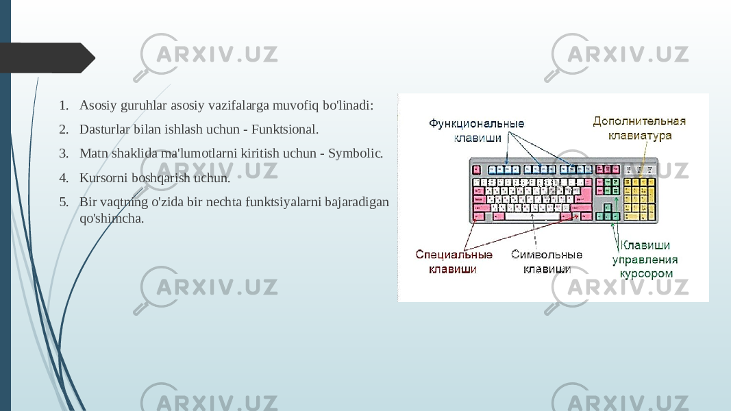 1. Asosiy guruhlar asosiy vazifalarga muvofiq bo&#39;linadi: 2. Dasturlar bilan ishlash uchun - Funktsional. 3. Matn shaklida ma&#39;lumotlarni kiritish uchun - Symbolic. 4. Kursorni boshqarish uchun. 5. Bir vaqtning o&#39;zida bir nechta funktsiyalarni bajaradigan qo&#39;shimcha. 