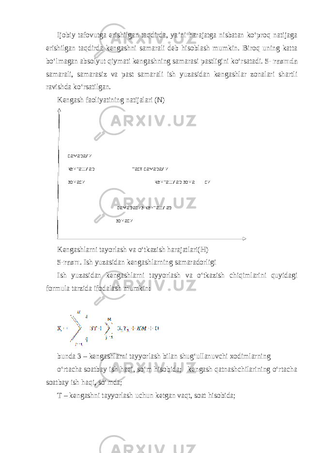 Ijobiy tafovutga erishilgan taqdirda, ya’ni harajatga nisbatan ko‘proq natijaga erishilgan taqdirda kengashni samarali deb hisoblash mumkin. Biroq uning katta bo‘lmagan absolyut qiymati kengashning samarasi pastligini ko‘rsatadi. 5- rasmda samarali, samarasiz va past samarali ish yuzasidan kengashlar zonalari shartli ravishda ko‘rsatilgan. Kengash faoliyatining natijalari (N) Kengashlarni tayorlash va o‘tkazish harajatlari(H) 5-rasm . Ish yuzasidan kengashlarning samaradorligi Ish yuzasidan kengashlarni tayyorlash va o‘tkazish chiqimlarini quyidagi formula tarzida ifodalash mumkin: bunda 3 – kengashlarni tayyorlash bilan shug‘ullanuvchi xodimlarning o‘rtacha soatbay ish haqi, so‘m hisobida; kengash qatnashchilarining o‘rtacha soatbay ish haqi, so‘mda; T – kengashni tayyorlash uchun ketgan vaqt, soat hisobida; самарали кенгашлар паст самарали зонаси кенгашлар зона си самарасиз кенгашлар зонаси 