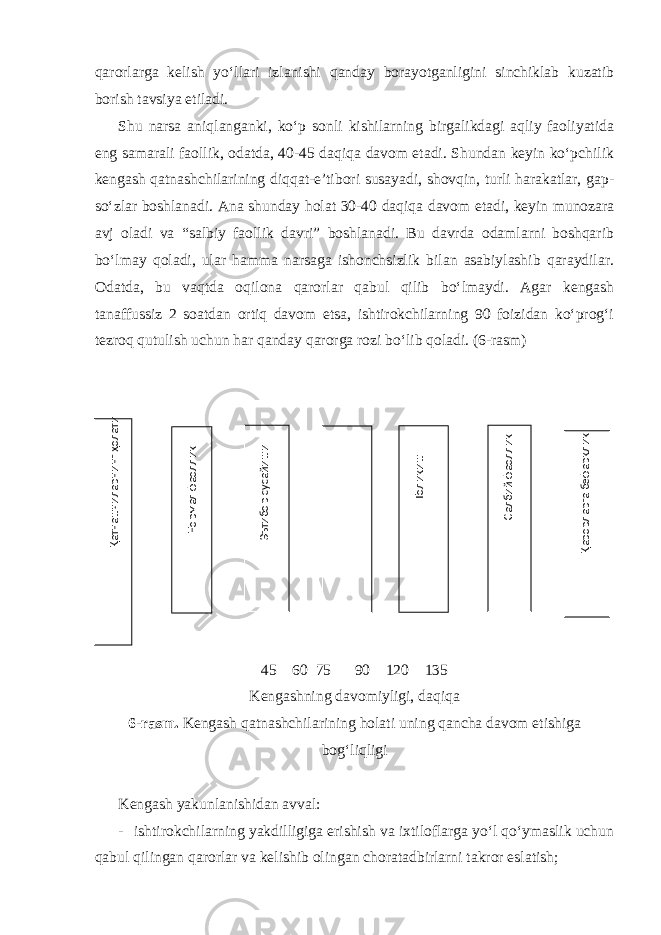 qarorlarga kelish yo‘llari izlanishi qanday borayotganligini sinchiklab kuzatib borish tavsiya etiladi. Shu narsa aniqlanganki, ko‘p sonli kishilarning birgalikdagi aqliy faoliyatida eng samarali faollik, odatda, 40-45 daqiqa davom etadi. Shundan keyin ko‘pchilik kengash qatnashchilarining diqqat-e’tibori susayadi, shovqin, turli harakatlar, gap- so‘zlar boshlanadi. Ana shunday holat 30-40 daqiqa davom etadi, keyin munozara avj oladi va “salbiy faollik davri” boshlanadi. Bu davrda odamlarni boshqarib bo‘lmay qoladi, ular hamma narsaga ishonchsizlik bilan asabiylashib qaraydilar. Odatda, bu vaqtda oqilona qarorlar qabul qilib bo‘lmaydi. Agar kengash tanaffussiz 2 soatdan ortiq davom etsa, ishtirokchilarning 90 foizidan ko‘prog‘i tezroq qutulish uchun har qanday qarorga rozi bo‘lib qoladi. (6-rasm) 45 60 75 90 120 135 Kengashning davomiyligi, daqiqa 6-rasm. Kengash qatnashchilarining holati uning qancha davom etishiga bog‘liqligi Kengash yakunlanishidan avval: - ishtirokchilarning yakdilligiga erishish va ixtiloflarga yo‘l qo‘ymaslik uchun qabul qilingan qarorlar va kelishib olingan choratadbirlarni takror eslatish; Нормал фаоллик Эътибор сусайиши Қарорларга бефарқлик Толиқиш Салбий фаоллик Қатнашчиларнинг ҳолати 