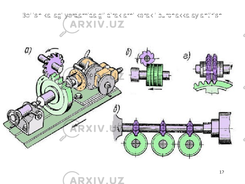 Bo’lish kallagi yordamida g’ildiraklarni kerakli burchakka aylantirish 12 