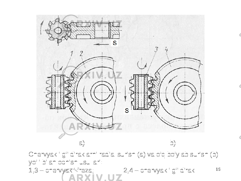 Chervyakli g’ildiraklarni radial surish (a) va o’q bo’ylab surish (b) yo’li bilan ochish usullari: 1,3 – chervyakli freza; 2,4 – chervyakli g’ildirak a) b) 16 