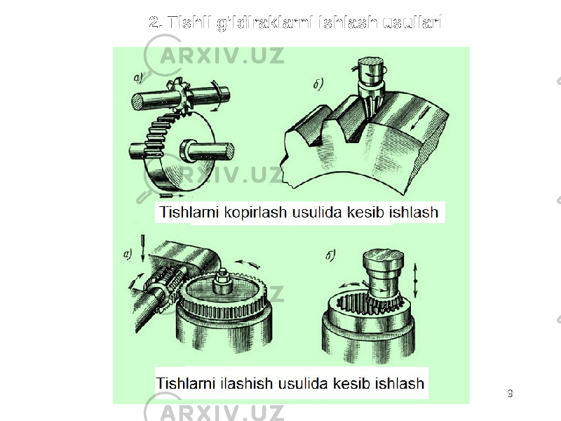 2. Tishli g’ldiraklarni ishlash usullar i 9 