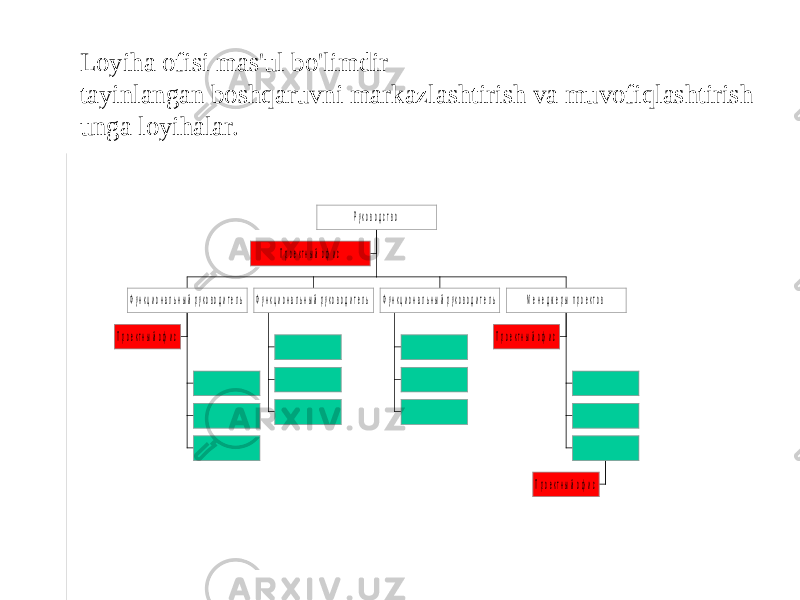 Loyiha ofisi mas&#39;ul bo&#39;limdir tayinlangan boshqaruvni markazlashtirish va muvofiqlashtirish unga loyihalar.П р о е к т н ы й о ф и с П р о е к т н ы й о ф и с Ф у н к ц и о н а л ь н ы й р у к о в о д и т е л ь Ф у н к ц и о н а л ь н ы й р у к о в о д и т е л ь Ф у н к ц и о н а л ь н ы й р у к о в о д и т е л ь П р о е к т н ы й о ф и с П р о е к т н ы й о ф и с М е н е д ж е р ы п р о е к т о в Р у к о в о д с т в о 