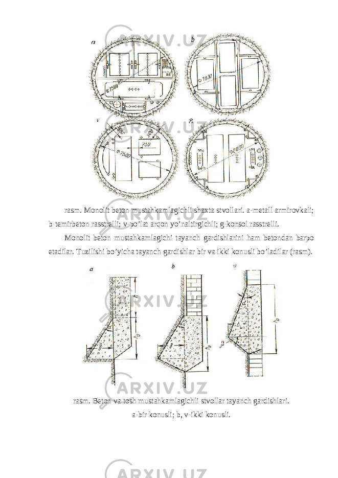 rasm. Monolit beton mustahkamlagichli shaxta stvollari. a-metall armirovkali; b-temirbeton rasstrelli; v-po’lat arqon yo’naltirgichli; g-konsol rasstrelli. Monolit beton mustahkamlagichi tayanch gardishlarini ham betondan barpo etadilar. Tuzilishi bo’yicha tayanch gardishlar bir va ikki konusli bo’ladilar (rasm). rasm. Beton va tosh mustahkamlagichli stvollar tayanch gardishlari. a-bir konusli; b, v-ikki konusli. 