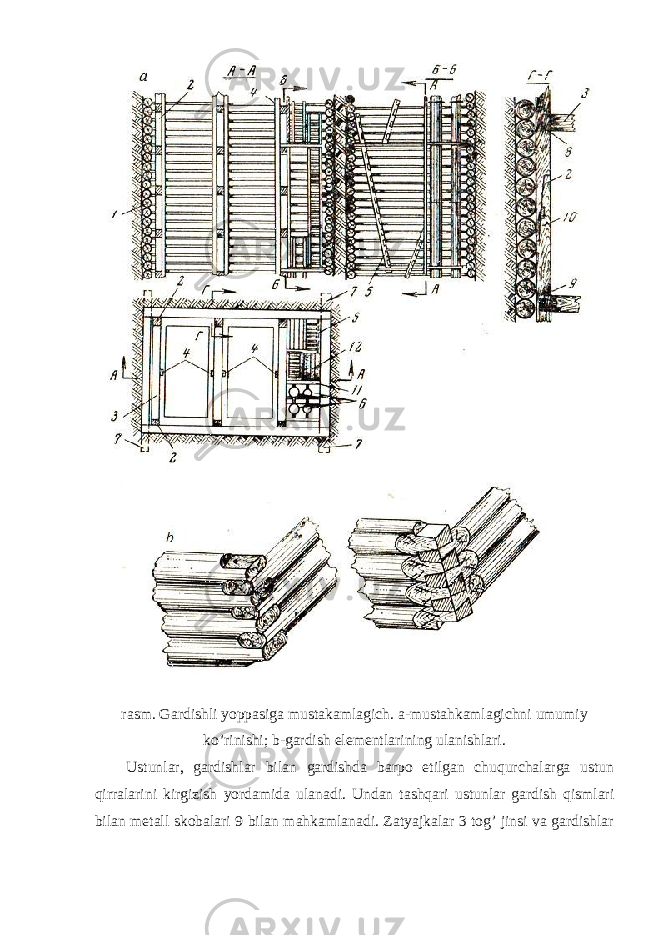 rasm. Gardishli yoppasiga mustakamlagich. a-mustahkamlagichni umumiy ko’rinishi; b-gardish elementlarining ulanishlari. Ustunlar, gardishlar bilan gardishda barpo etilgan chuqurchalarga ustun qirralarini kirgizish yordamida ulanadi. Undan tashqari ustunlar gardish qismlari bilan metall skobalari 9 bilan mahkamlanadi. Zatyajkalar 3 tog’ jinsi va gardishlar 