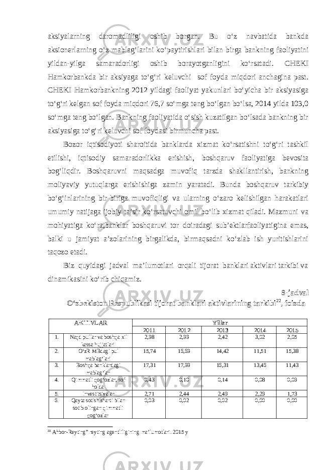 aksiyalarning daromadliligi oshib borgan. Bu o‘z navbatida bankda aksionerlarning o‘z mablag‘larini ko‘paytirishlari bilan birga bankning faoliyatini yildan-yilga samaradorligi oshib borayotganligini ko‘rsatadi. CHEKI Hamkorbankda bir aksiyaga to‘g‘ri keluvchi sof foyda miqdori anchagina past. CHEKI Hamkorbankning 2012 yildagi faoliyat yakunlari bo‘yicha bir aksiyasiga to‘g‘ri kelgan sof foyda miqdori 76,7 so‘mga teng bo‘lgan bo‘lsa, 2014 yilda 103,0 so‘mga teng bo‘lgan. Bankning faoliyatida o‘sish kuzatilgan bo‘lsada bankning bir aksiyasiga to‘g‘ri keluvchi sof foydasi birmuncha past. Bozor iqtisodiyoti sharoitida banklarda xizmat ko‘rsatishni to‘g‘ri tashkil etilishi, iqtisodiy samaradorlikka erishish, boshqaruv faoliyatiga bevosita bog‘liqdir. Boshqaruvni maqsadga muvofiq tarzda shakllantirish, bankning moliyaviy yutuqlarga erishishiga zamin yaratadi. Bunda boshqaruv tarkibiy bo‘g‘inlarining bir-biriga muvofiqligi va ularning o‘zaro kelishilgan harakatlari umumiy natijaga ijobiy ta’sir ko‘rsatuvchi omil bo‘lib xizmat qiladi. Mazmuni va mohiyatiga ko‘ra,banklar boshqaruvi tor doiradagi sub’ektlarfaoliyatigina emas, balki u jamiyat a’zolarining birgalikda, birmaqsadni ko‘zlab ish yuritishlarini taqozo etadi. Biz quyidagi jadval ma’lumotlari orqali tijorat banklari aktivlari tarkibi va dinamikasini ko‘rib chiqamiz. 8- jadval O‘zbekiston Respublikasi tijorat banklari aktivlarining tarkibi 22 , foizda AKTIVLAR Yillar 2011 2012 2013 2014 2015 1. Naqd pullar va boshqa xil kassa hujjatlari 2,98 2,99 2,42 3,02 2,05 2. O‘zR MBdagi pul mablag‘lari 15,74 16,69 14,42 11,51 15,38 3. Boshqa banklardagi mablag‘lar 17,31 17,99 16,31 13,46 11,43 4. Qimmatli qog‘ozlar, sof holda 0,43 0,10 0,14 0,08 0,09 5. Investitsiyalar 2,71 2,44 2,49 2,29 1,73 6. Qayta sotish sharti bilan sotib olingan qimmatli qog‘ozlar 0,03 0,02 0,02 0,00 0,00 22 Ahbor-Reyting” reyting agentliligining ma’lumotlari . 201 5 y 