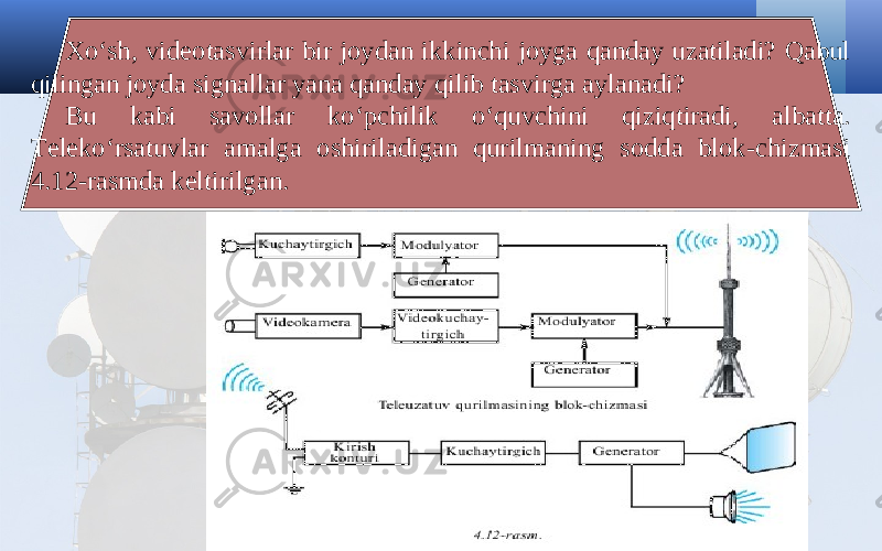 Xo‘sh, videotasvirlar bir joydan ikkinchi joyga qanday uzatiladi? Qabul qilingan joyda signallar yana qanday qilib tasvirga aylanadi? Bu kabi savollar ko‘pchilik o‘quvchini qiziqtiradi, albatta. Teleko‘rsatuvlar amalga oshiriladigan qurilmaning sodda blok-chizmasi 4.12-rasmda keltirilgan. 