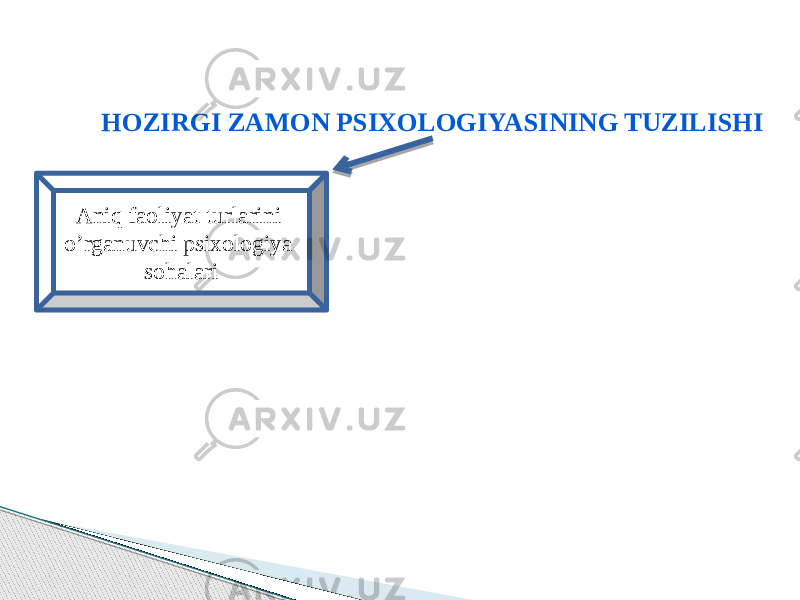 HOZIRGI ZAMON PSIXOLOGIYASINING TUZILISHI Aniq faoliyat turlarini o’rganuvchi psixologiya sohalari 