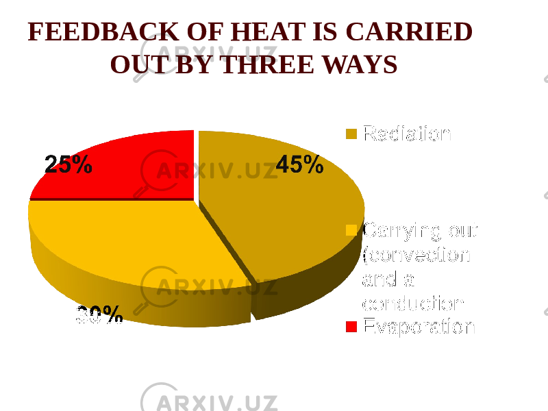 FEEDBACK OF HEAT IS CARRIED OUT BY THREE WAYS 