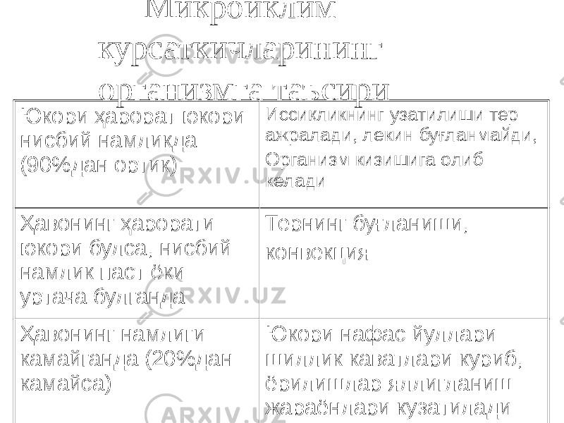 Микроиклим курсаткичларининг организмга таъсири Юкори ҳарорат юкори нисбий намликда (90%дан ортик) Иссиқликнинг узатилиши тер ажралади, лекин буғланмайди, Организм кизишига олиб келади Ҳавонинг ҳарорати юкори булса, нисбий намлик паст ёки уртача булганда Тернинг буғланиши, конвекция Ҳавонинг намлиги камайганда (20%дан камайса) Юкори нафас йуллари шиллик каватлари куриб, ёрилишлар яллигланиш жараёнлари кузатилади 