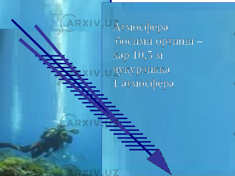 Атмосфера босими ортиши – хар 10,5 м чукурликка 1 атмосфера 