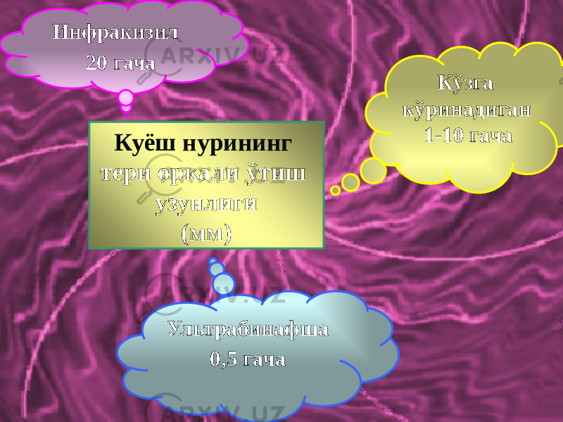 Куёш нурининг тери оркали ўтиш узунлиги (мм)Инфракизил 20 гача Кўзга кўринадиган 1-10 гача Ультрабинафша 0,5 гача 