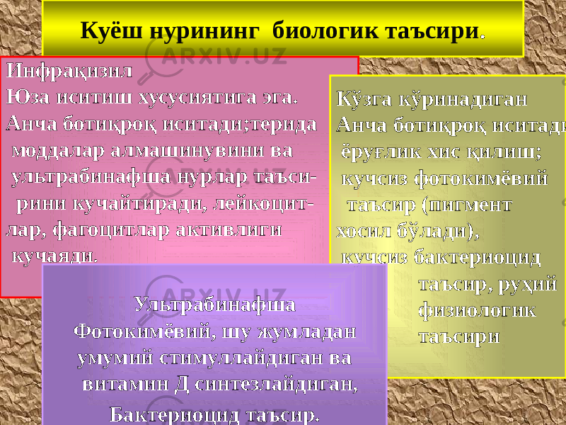 Куёш нурининг биологик таъсири . Инфрақизил Юза иситиш хусусиятига эга. Анча ботиқроқ иситади;терида моддалар алмашинувини ва ультрабинафша нурлар таъси- рини кучайтиради, лейкоцит- лар, фагоцитлар активлиги кучаяди .   Кўзга кўринадиган Анча ботиқроқ иситади ёруғлик хис қилиш; кучсиз фотокимёвий таъсир (пигмент хосил бўлади), кучсиз бактериоцид таъсир, руҳий физиологик таъсири  Ультрабинафша Фотокимёвий, шу жумладан умумий стимуллайдиган ва витамин Д синтезлайдиган, Бактериоцид таъсир.   