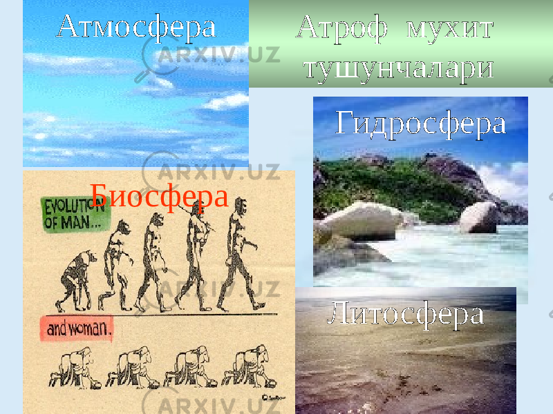 Атроф мухит тушунчалари Биосфера Гидросфера Литосфера Атмосфера 