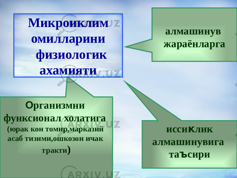 алмашинув жараёнларга О рганизмни функсионал холатига (юрак кон томир,марказий асаб тизими,ошкозон ичак тракти )Микроиклим омилларини физиологик ахамияти исси к лик алмашинувига та ъ сири 