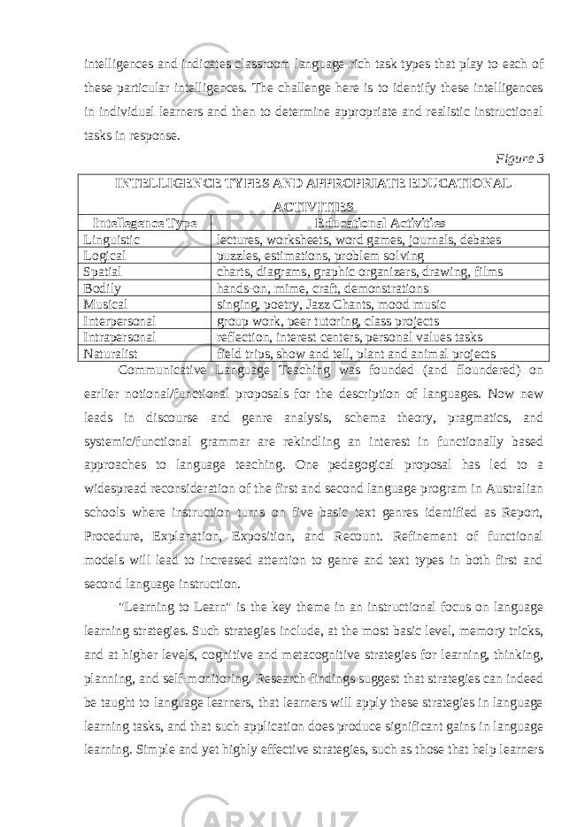 intelligences and indicates classroom language-rich task types that play to each of these particular intelligences. The challenge here is to identify these intelligences in individual learners and then to determine appropriate and realistic instructional tasks in response. Figure 3 INTELLIGENCE TYPES AND APPROPRIATE EDUCATIONAL ACTIVITIES Intellegence Type Educational Activities Linguistic lectures, worksheets, word games, journals, debates Logical puzzles, estimations, problem solving Spatial charts, diagrams, graphic organizers, drawing, films Bodily hands-on, mime, craft, demonstrations Musical singing, poetry, Jazz Chants, mood music Interpersonal group work, peer tutoring, class projects Intrapersonal reflection, interest centers, personal values tasks Naturalist field trips, show and tell, plant and animal projects Communicative Language Teaching was founded (and floundered) on earlier notional/functional proposals for the description of languages. Now new leads in discourse and genre analysis, schema theory, pragmatics, and systemic/functional grammar are rekindling an interest in functionally based approaches to language teaching. One pedagogical proposal has led to a widespread reconsideration of the first and second language program in Australian schools where instruction turns on five basic text genres identified as Report, Procedure, Explanation, Exposition, and Recount. Refinement of functional models will lead to increased attention to genre and text types in both first and second language instruction. &#34;Learning to Learn&#34; is the key theme in an instructional focus on language learning strategies. Such strategies include, at the most basic level, memory tricks, and at higher levels, cognitive and metacognitive strategies for learning, thinking, planning, and self-monitoring. Research findings suggest that strategies can indeed be taught to language learners, that learners will apply these strategies in language learning tasks, and that such application does produce significant gains in language learning. Simple and yet highly effective strategies, such as those that help learners 