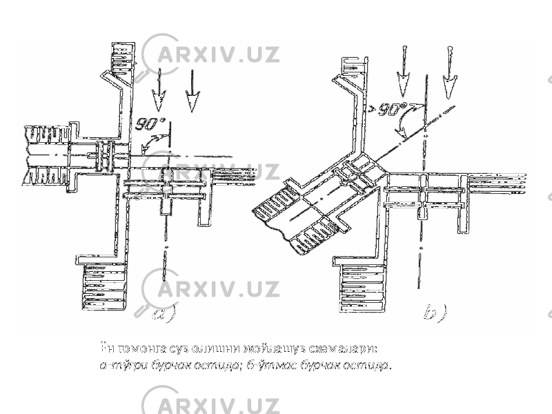 Ён томонга сув олишни жойлашув схемалари: а-тўғри бурчак остида; б-ўтмас бурчак остида. 
