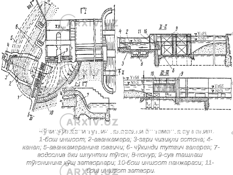 Чўкиндиларни тутгич галереяли ён томонга сув олиш. 1-бош иншоот; 2-аванкамера; 3-эгри чизиқли остона; 4- канал; 5-аванкамеранинг ювгичи; 6- чўкинди тутгич галерея; 7- водослив ёки шпунтли тўғон; 8-понур; 9-сув ташлаш тўғонининг қўш затворлари; 10-бош иншоот панжараси; 11- бош иншоот затвори. 