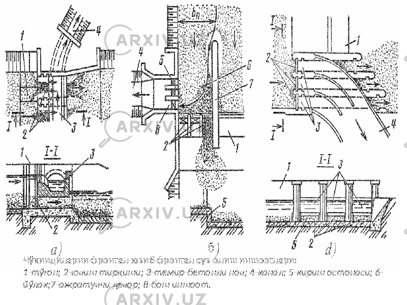 Чўкиндиларни фронтал ювиб фронтал сув олиш иншоотлари: 1-тўғон; 2-ювиш тирқиши; 3-темир-бетонли нов; 4-канал; 5-кириш остонаси; 6- йўлак;7-ажратувчи девор; 8-бош иншоот. 