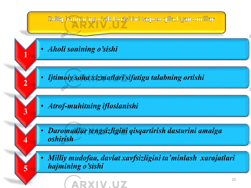 Soliq hajmining o’sib borishini taqozo qiladigan omillar 11 