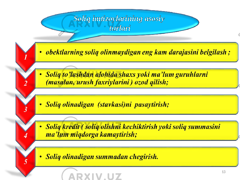 Soliq imtizoylarining asosiy turlari 13 