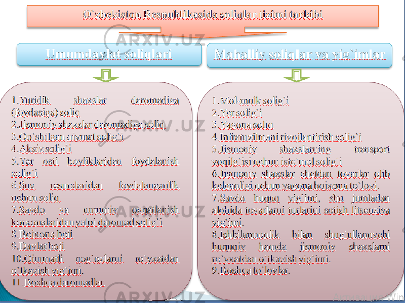 O’zbekiston Respublikasida soliqlar tizimi tarkibi Umumdavlat soliqlari Маhalliy soliqlar va yig’imlar 1, Yridik shaxslar daromadiga (foydasiga) soliq.. 2.Jismoniy shaxslar daromadiga soliq.. 3.Qo;shilgan qiymat solig’i. 4.Aktsiz solig’i. 5.Yer osti boyliklaridan foydalanish solig’i. 6.Suv resurslaridan foydalanilganlik uchun soliq.. 7.Savdo va umumiy ovqatlanish tasgkilotlaridan yalpi daromad solig’i. 8.Bojxona boji. 9..Davlat boji. 10.Qimmatli qog’ozlarni ro’yxatdan o’tkazish yig’imi . 11.Boshqa daromadlar. 1.Моl-mulk solig’i. 2Yer solig’i. 3.Yagona soliq.. 4.Infratuzilmani rivojlantirish solig’i. 5.Jismoniy shaxslarning chetdan tovarlar olib kelganligi uchun yagona bojxona to’lovi. 6.Jismoniy shaxslarning transport yoqilg’isi uchun is’temol solig’i. 7.Savdo huquq yig’imi, shu jumladan alohida tovarlarni turlarini sotish litsenziya yig’imi . 8. Ishbilarmonlik bilan shug’ullanuvchi huquqiy hamda jismoniy shaxslar ro’yhatdan o’tkazish yig’imi. 9.Boshqa to’lovlar. 29 