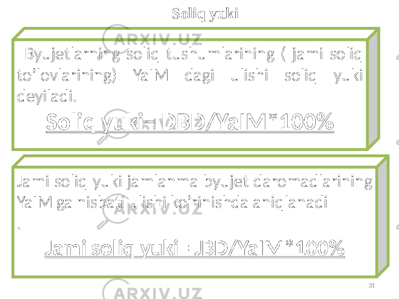 Byujetlarning soliq tushumlarining ( jami soliq to’lovlarining) YaIM dagi ulishi soliq yuki deyiladi. Soliq yuki= DBD/YaIM*100% Soliq yuki Jami soliq yuki jamlanma byujet daromadlarining YaIM ga nisbati ulishi ko’rinishda aniqlanadi . Jami soliq yuki= JBD/YaIM*100% 31 