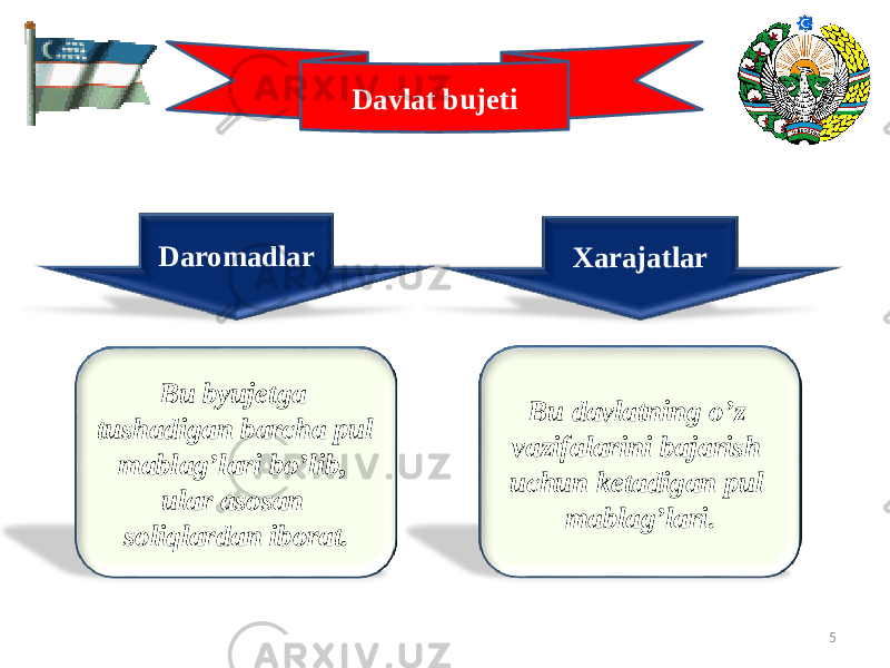 Davlat bujeti Daromadlar Xarajatlar Bu byujetga tushadigan barcha pul mablag’lari bo’lib, ular asosan soliqlardan iborat. Bu davlatning o’z vazifalarini bajarish uchun ketadigan pul mablag’lari. 508 