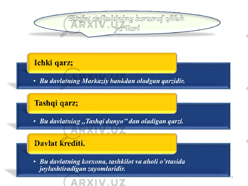 Budjet defitsitining bartaraf qilish yo’llari 7 