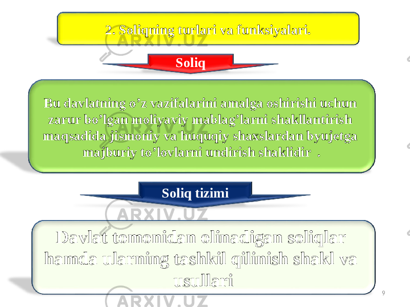 2. Soliqning turlari va funksiyalari. Soliq Bu davlatning o’z vazifalarini amalga oshirishi uchun zarur bo’lgan moliyaviy mablag’larni shakllantirish maqsadida jismoniy va huquqiy shaxslardan byujetga majburiy to’lovlarni undirish shaklidir . Soliq tizimi Davlat tomonidan olinadigan soliqlar hamda ularning tashkil qilinish shakl va usullari 9 