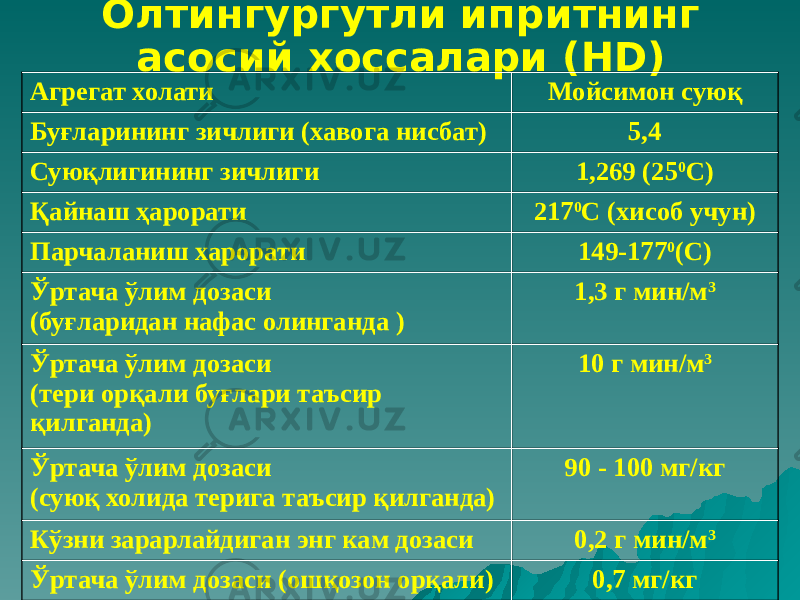 Олтингургутли ипритнинг асосий хоссалари (HD) Агрегат холати Мойсимон суюқ Буғларининг зичлиги (хавога нисбат) 5,4 Суюқлигининг зичлиги 1,269 (25 0 С) Қайнаш ҳарорати 217 0 С (хисоб учун) Парчаланиш харорати 149-177 0 (С) Ўртача ўлим дозаси (буғларидан нафас олинганда ) 1,3 г мин/м 3 Ўртача ўлим дозаси (тери орқали буғлари таъсир қилганда) 10 г мин/м 3 Ўртача ўлим дозаси (суюқ холида терига таъсир қилганда) 90 - 100 мг/кг Кўзни зарарлайдиган энг кам дозаси 0,2 г мин/м 3 Ўртача ўлим дозаси (ошқозон орқали) 0,7 мг/кг 