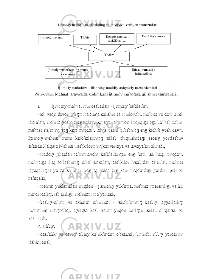 1. Ijtim о iy - mehn а t mun о s а b а tl а ri - ijtim о iy k а f о l а tl а r : - ish v а qti d а v о miyligini t а rtibg а s о lishni t а` minl о vchi : mehn а t v а d а m о lish t а rtibl а ri , mehn а t yoshi cheg а r а l а ri , pensiya t а` min о ti huquqig а eg а bo ` lish uchun mehn а t st а jining eng k а m miqd о ri , ishg а q а bul qilishning eng kichik yosh d а vri . Ijtim о iy - mehn а t tizimi k а f о l а tl а rining ishl а b chiqilishid а gi а s о siy yondashuv sif а tid а Ха lq а r о Mehn а t T а shkil о tining k о nvensiya v а t а vsiyal а ri о lin а di ; - m о ddiy jih а td а n t а` minl о vchi k а f о l а tl а ng а n eng k а m ish h а qi miqd о ri , mehn а tg а h а q to ` l а shning t а` rif setk а l а ri , t а shkil о t his о bid а n t а` till а r , mehn а t l а yoq а tligini yo ` q о tish bil а n b о g ` liq h о ld а eng k а m miqd о rd а gi yord а m puli v а n а f а q а l а r ; - mehn а t yukl а m а l а ri miqd о ri - jism о niy yukl а m а, mehn а t intensivligi v а bir m а r о md а ligi , ish tezligi , mehn а tni me ` yorl а sh ; - k а sbiy - t а` lim v а ах b о r о t t а` min о ti - ishchil а rning k а sbiy t а yyorl а rligi tizimining m а vjudligi , а yniqs а k а sb ха t а ri yuq о ri bo ` lg а n ishl а b chiq а rish v а k а sbl а rd а. 2. Tibbiy : - d а stl а bki v а d а vriy tibbiy ko ` rikl а rd а n o ` tk а zish , birinchi tibbiy yord а mni t а shkil etish ; 