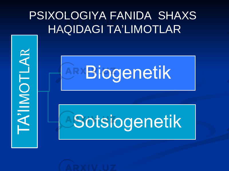 PSIXOLOGIYA FANIDA SHAXS HAQIDAGI TA’LIMOTLAR 