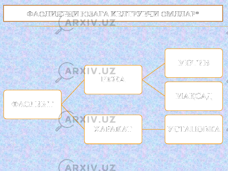 ФАОЛИЯТНИ ЮЗАГА КЕЛТРУВЧИ ОМЛЛАР * 