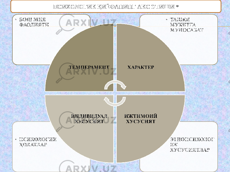 ПСИХОЛОГИК ҚИЁФАНИНГ АКС ЭТИШИ * 