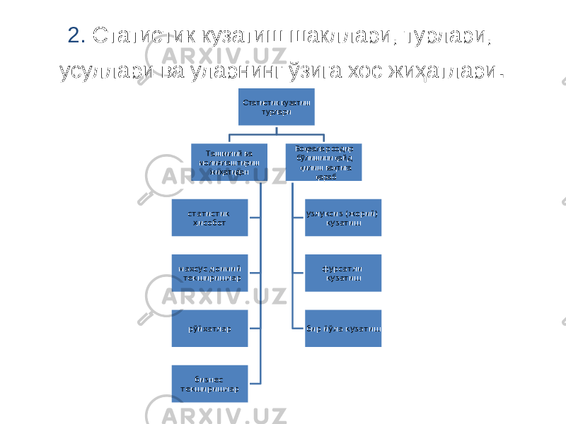 2. Статистик кузатиш шакллари, турлари, усуллари ва уларнинг ўзига хос жиҳатлари . Статистик кузатиш турлари Ташкилий ва молиялаштириш жиҳатидан статистик ҳисобот махсус доимий текширишлар рўйхатлар бизнес текширишлар Воқеалар содир бўлишини қайд қилиш вақтига қараб узлуксиз (жорий) кузатиш фурсатли кузатиш бир йўла кузатиш 