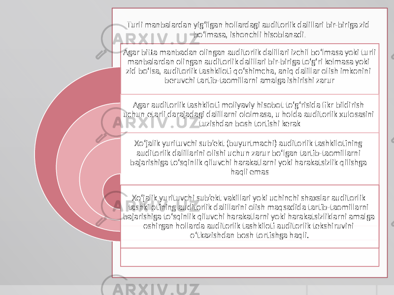 Turli manbalardan yig‘ilgan hollardagi auditorlik dalillari bir-biriga zid bo‘lmasa, ishonchli hisoblanadi . Agar bitta manbadan olingan auditorlik dalillari izchil bo‘lmasa yoki turli manbalardan olingan auditorlik dalillari bir-biriga to‘g‘ri kelmasa yoki zid bo‘lsa, auditorlik tashkiloti qo‘shimcha, aniq dalillar olish imkonini beruvchi tartib-taomillarni amalga ishirishi zarur Agar auditorlik tashkiloti moliyaviy hisobot to‘g‘risida fikr bildirish uchun etarli darajadagi dalillarni ololmasa, u holda auditorlik xulosasini tuzishdan bosh tortishi kerak Xo‘jalik yurituvchi sub’ekt (buyurtmachi) auditorlik tashkilotining auditorlik dalillarini olishi uchun zarur bo‘lgan tartib-taomillarni bajarishiga to‘sqinlik qiluvchi harakatlarni yoki harakatsizlik qilishga haqli emas Xo‘jalik yurituvchi sub’ekt vakillari yoki uchinchi shaxslar auditorlik tashkilotining auditorlik dalillarini olish maqsadida tartib-taomillarni bajarishiga to‘sqinlik qiluvchi harakatlarni yoki harakatsizliklarni amalga oshirgan hollarda auditorlik tashkiloti auditorlik tekshiruvini o‘tkazishdan bosh tortishga haqli. 