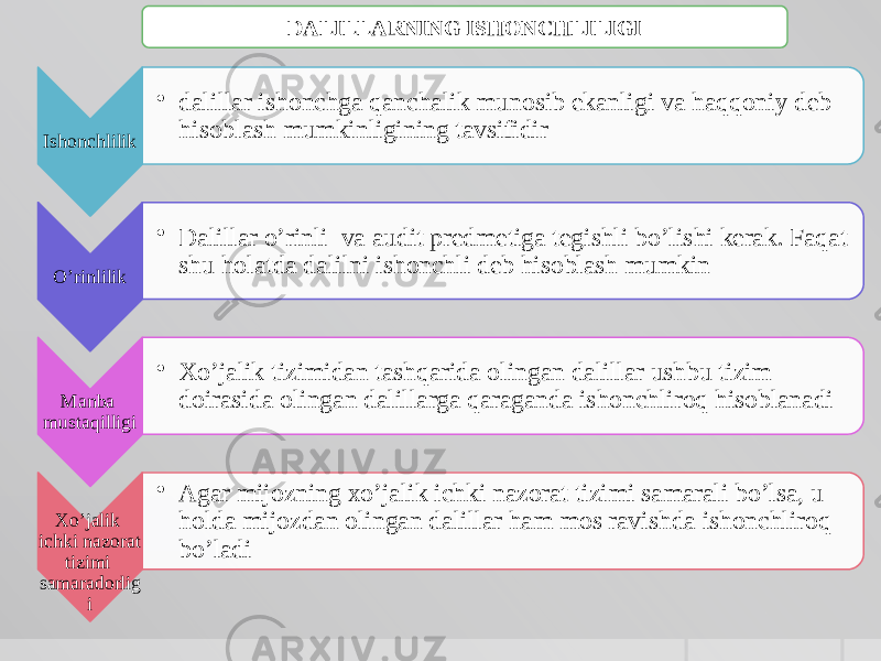 Ishonchlilik • dalillar ishonchga qanchalik munosib ekanligi va haqqoniy deb hisoblash mumkinligining tavsifidir O’rinlilik • Dalillar o’rinli va audit predmetiga tegishli bo’lishi kerak. Faqat shu holatda dalilni ishonchli deb hisoblash mumkin Manba mustaqilligi • Xo’jalik tizimidan tashqarida olingan dalillar ushbu tizim doirasida olingan dalillarga qaraganda ishonchliroq hisoblanadi Xo’jalik ichki nazorat tizimi samaradorlig i • Agar mijozning xo’jalik ichki nazorat tizimi samarali bo’lsa, u holda mijozdan olingan dalillar ham mos ravishda ishonchliroq bo’ladi DALILLARNING ISHONCHLILIGI 