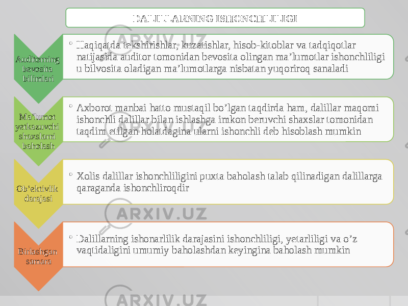 Auditorning bevosita bilimlari • Haqiqatda tekshirishlar, kuzatishlar, hisob-kitoblar va tadqiqotlar natijasida auditor tomonidan bevosita olingan ma’lumotlar ishonchliligi u bilvosita oladigan ma’lumotlarga nisbatan yuqoriroq sanaladi Ma’lumot yetkazuvchi shaxslarni baholash • Axborot manbai hatto mustaqil bo’lgan taqdirda ham, dalillar maqomi ishonchli dalillar bilan ishlashga imkon beruvchi shaxslar tomonidan taqdim etilgan holatdagina ularni ishonchli deb hisoblash mumkin Ob’ektivlik darajasi • Xolis dalillar ishonchliligini puxta baholash talab qilinadigan dalillarga qaraganda ishonchliroqdir Birlashgan samara • Dalillarning ishonarlilik darajasini ishonchliligi, yetarliligi va o’z vaqtidaligini umumiy baholashdan keyingina baholash mumkin DALILLARNING ISHONCHLILIGI 