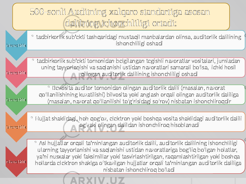 500-sonli Auditning xalqaro standartiga asosan dalilning ichonchliligi ortadi: ishonchlilik • tadbirkorlik sub’ekti tashqaridagi mustaqil manbalardan olinsa, auditorlik dalilining ishonchliligi oshadi ishonchlilik • tadbirkorlik sub’ekti tomonidan belgilangan tegishli nazoratlar vositalari, jumladan uning tayyorlanishi va saqlanishi ustidan nazoratlari samarali bo‘lsa, ichki hosil qilingan auditorlik dalilining ishonchliligi oshadi ishonchlilik • Bevosita auditor tomonidan olingan auditorlik dalili (masalan, nazorat qo‘llanilishining kuzatilishi) bilvosita yoki anglash orqali olingan auditorlik daliliga (masalan, nazorat qo‘llanilishi to‘g‘risidagi so‘rov) nisbatan ishonchliroqdir ishonchlilik • Hujjat shaklidagi, hoh qog‘oz, elektron yoki boshqa vosita shaklidagi auditorlik dalili og‘zaki olingan dalildan ishonchliroq hisoblanadi ishonchlilik • Asl hujjatlar orqali ta’minlangan auditorlik dalili, auditorlik dalilining ishonchliligi ularning tayyorlanishi va saqlanishi ustidan nazoratlariga bog‘liq bo‘lgan holatlar, ya’ni nusxalar yoki faksimillar yoki tasvirlashtirilgan, raqamlashtirilgan yoki boshqa hollarda elektron shaklga o‘tkazilgan hujjatlar orqali ta’minlangan auditorlik daliliga nisbatan ishonchliroq bo‘ladi 