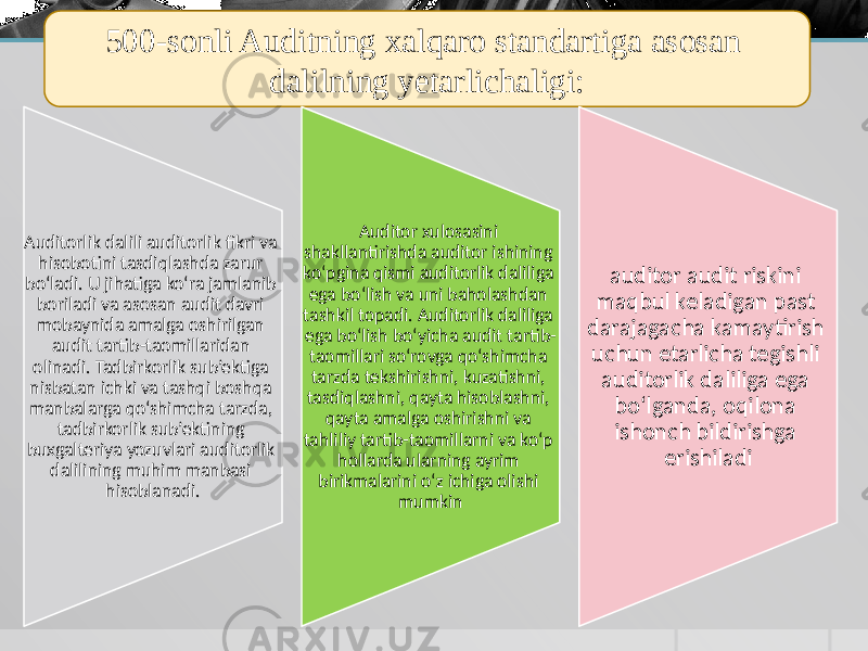 500-sonli Auditning xalqaro standartiga asosan dalilning yetarlichaligi: Auditorlik dalili auditorlik fikri va hisobotini tasdiqlashda zarur bo‘ladi. U jihatiga ko‘ra jamlanib boriladi va asosan audit davri mobaynida amalga oshirilgan audit tartib-taomillaridan olinadi. Tadbirkorlik sub’ektiga nisbatan ichki va tashqi boshqa manbalarga qo‘shimcha tarzda, tadbirkorlik sub’ektining buxgalteriya yozuvlari auditorlik dalilining muhim manbasi hisoblanadi. Auditor xulosasini shakllantirishda auditor ishining ko‘pgina qismi auditorlik daliliga ega bo‘lish va uni baholashdan tashkil topadi. Auditorlik daliliga ega bo‘lish bo‘yicha audit tartib- taomillari so‘rovga qo‘shimcha tarzda tekshirishni, kuzatishni, tasdiqlashni, qayta hisoblashni, qayta amalga oshirishni va tahliliy tartib-taomillarni va ko‘p hollarda ularning ayrim birikmalarini o‘z ichiga olishi mumkin auditor audit riskini maqbul keladigan past darajagacha kamaytirish uchun etarlicha tegishli auditorlik daliliga ega bo‘lganda, oqilona ishonch bildirishga erishiladi 